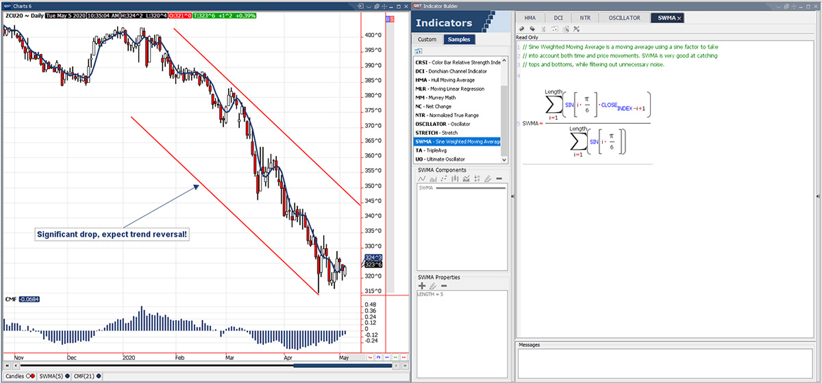 QST Professional Offers Charts With Support For Information Pad With Time Interval, Session, Indicator